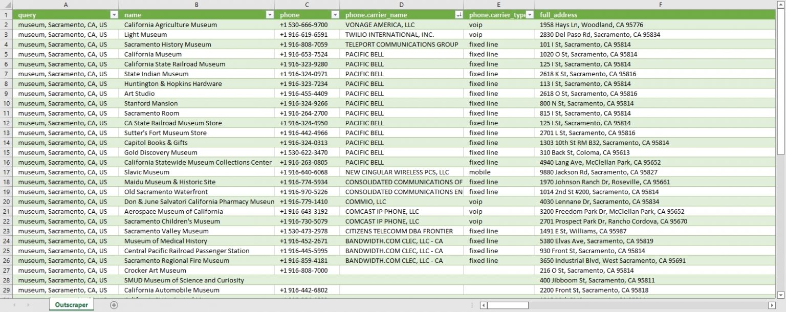 Google visual data 8