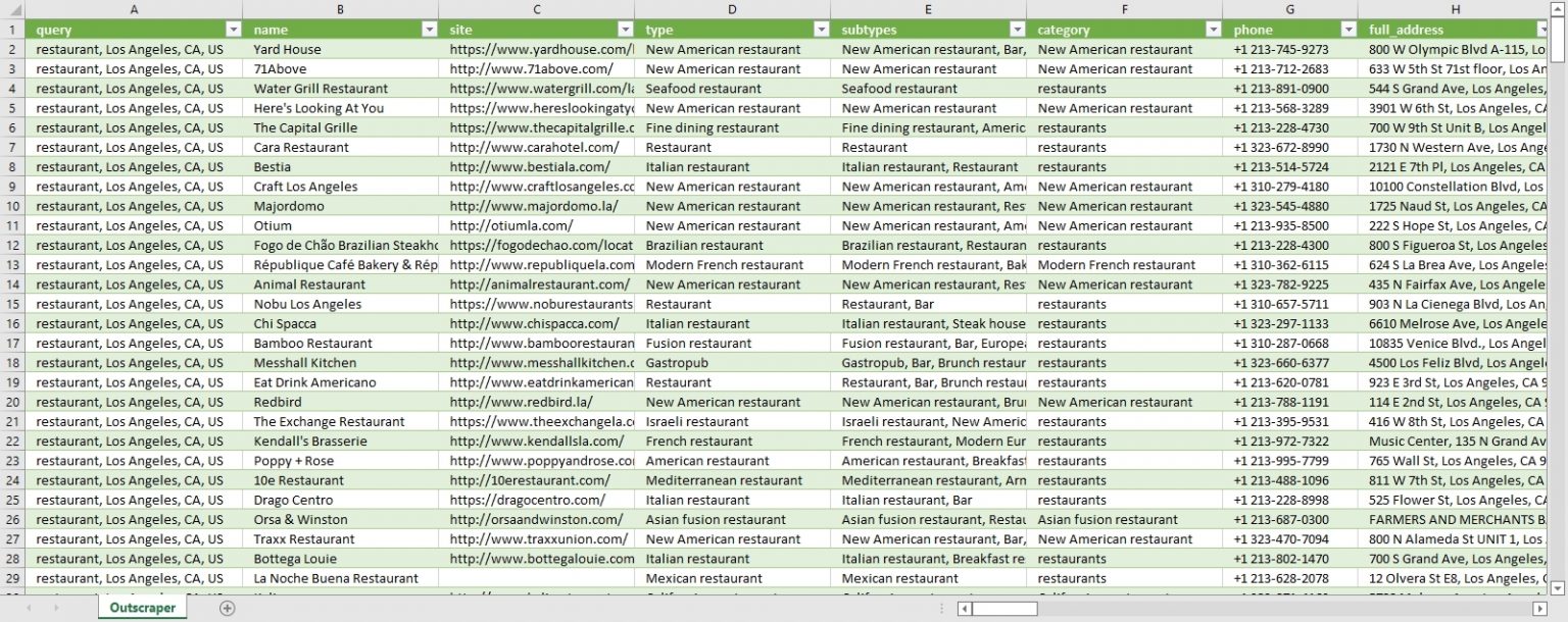 Getting Started With Google Maps - Result File Sample Google Maps Scraper 1536x610 