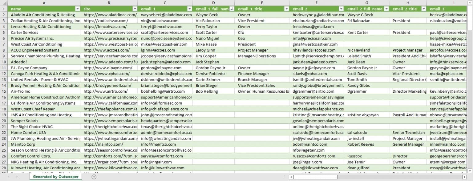 How to Extract Contacts From Google - Business Contacts Google Maps Scraping Result 1536x590 