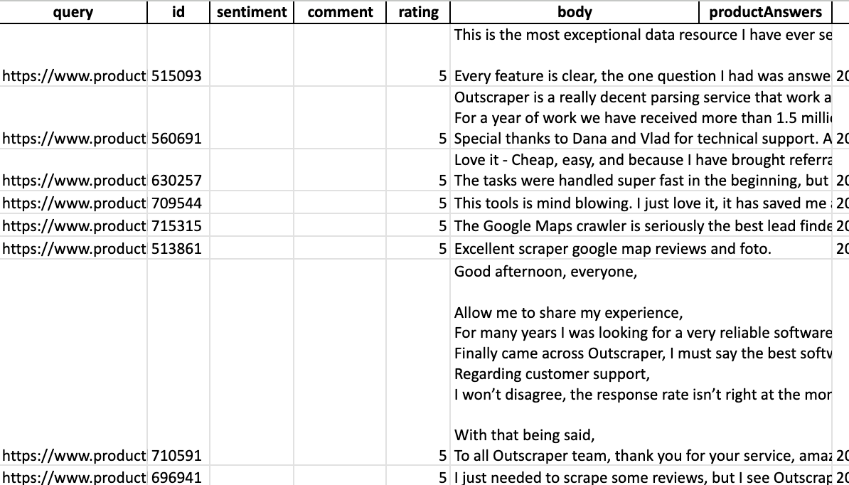 Product Hunt reviews data after