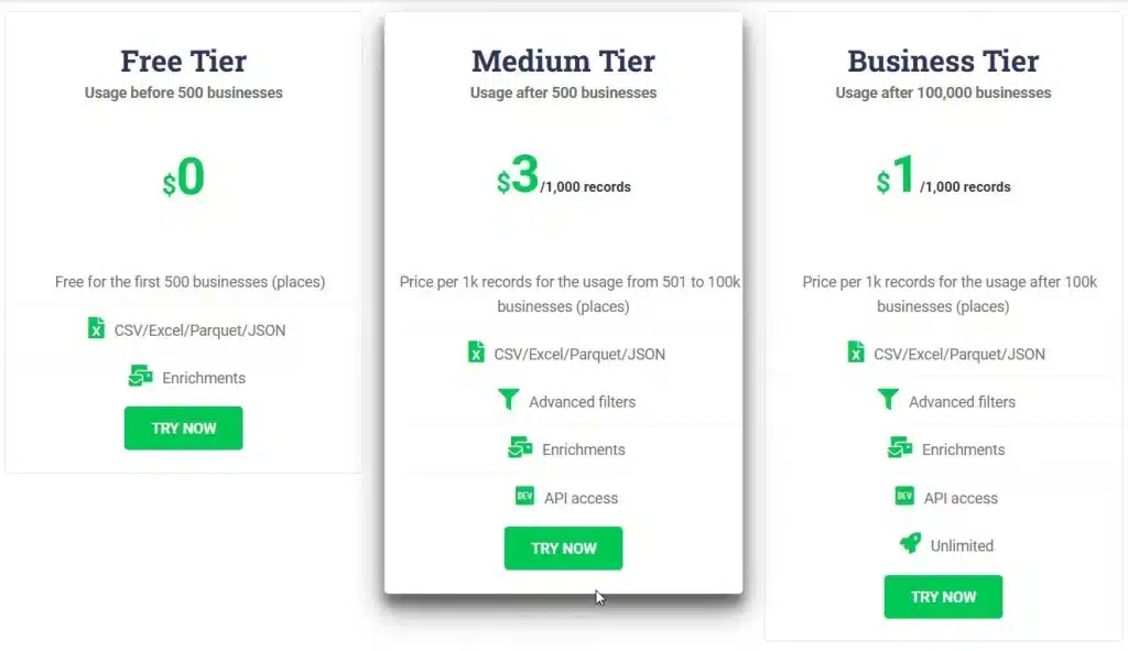 Free Tier vs. Premium Tiers