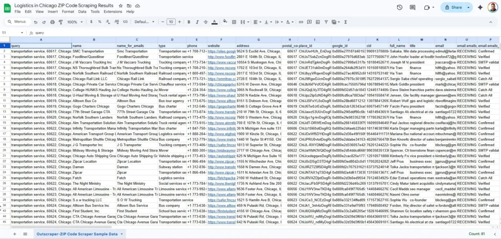 ZIP code scraping data results