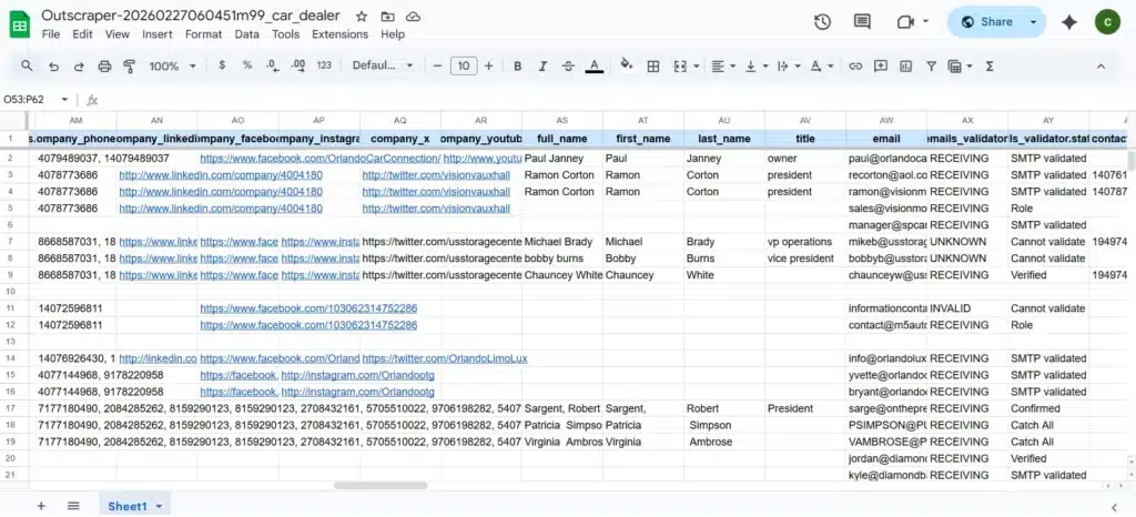 Enriched data will add value to your dataset highlighting emails, person to contact , phone numbers, etc.