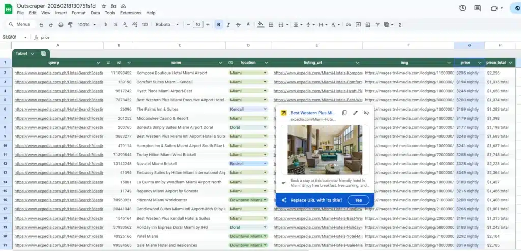 Expedia Search Scraper with prices and amenities available.