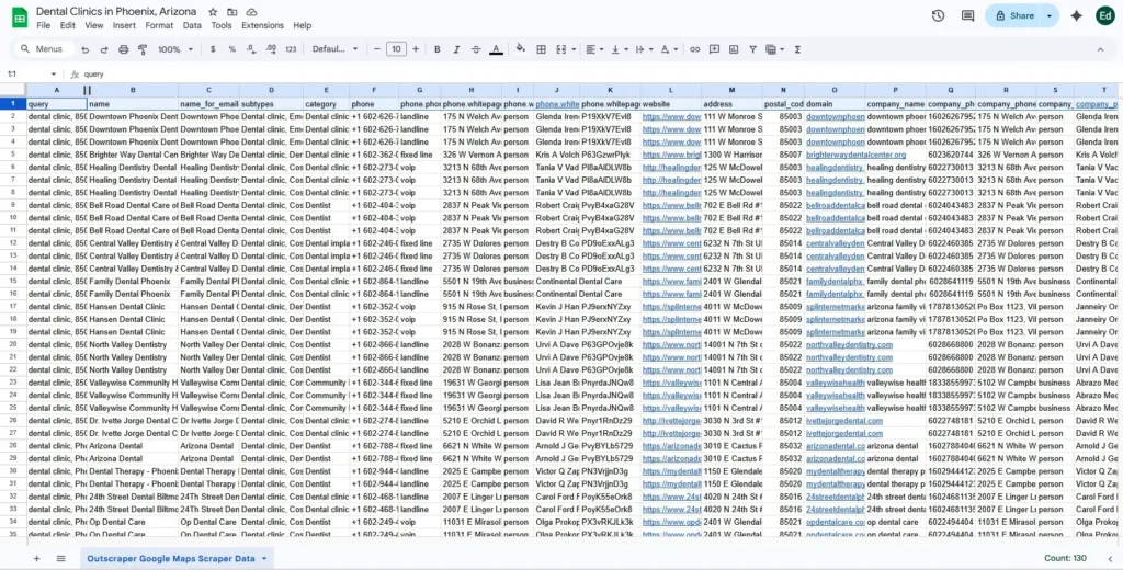 Phoenix Dental Clinics Outscraper Data
