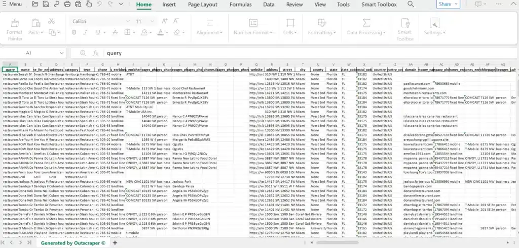 It is important to check whether the data extracted is satisfactory for what the customer needs. Whether to validate emails, check reviews, check valid contact details, and more.
