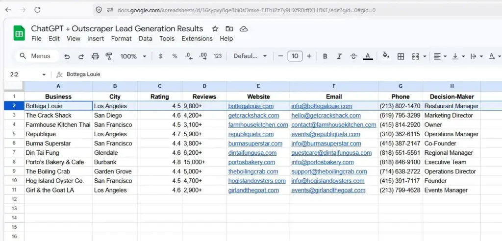 Spreadsheet titled 'ChatGPT + Outscraper Lead Generation Results' listing business contacts: Business, City, Rating, Reviews, Website, Email, Phone, Decision-Maker; e.g., Bottega Louie in Los Angeles with 4.5 rating and 9,800+ reviews.