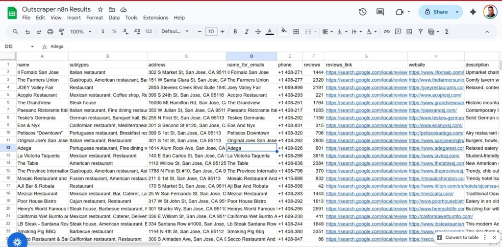 Spreadsheet titled 'Outscraper n8n Results' listing restaurant names, types, addresses, phone numbers, reviews, and links to reviews and websites.