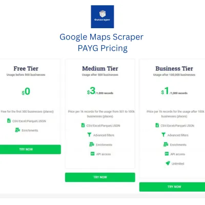 Google Maps Scraper pricing table showing pay-as-you-go rates
