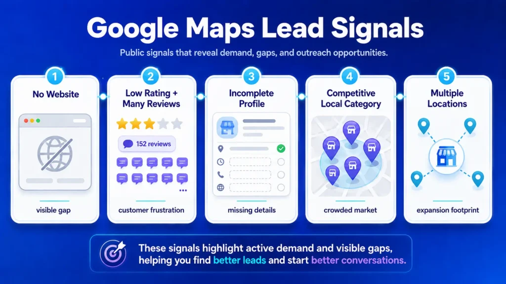 Infographic showing Google Maps intent signals for better local business leads