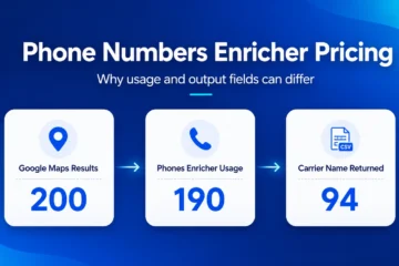Phone enrichment graphic comparing phones checked with phone fields returned.