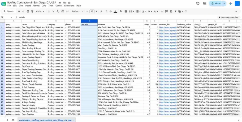 Filtered business results showing website-gap prospects with ratings, reviews, phone numbers, categories, and business status.