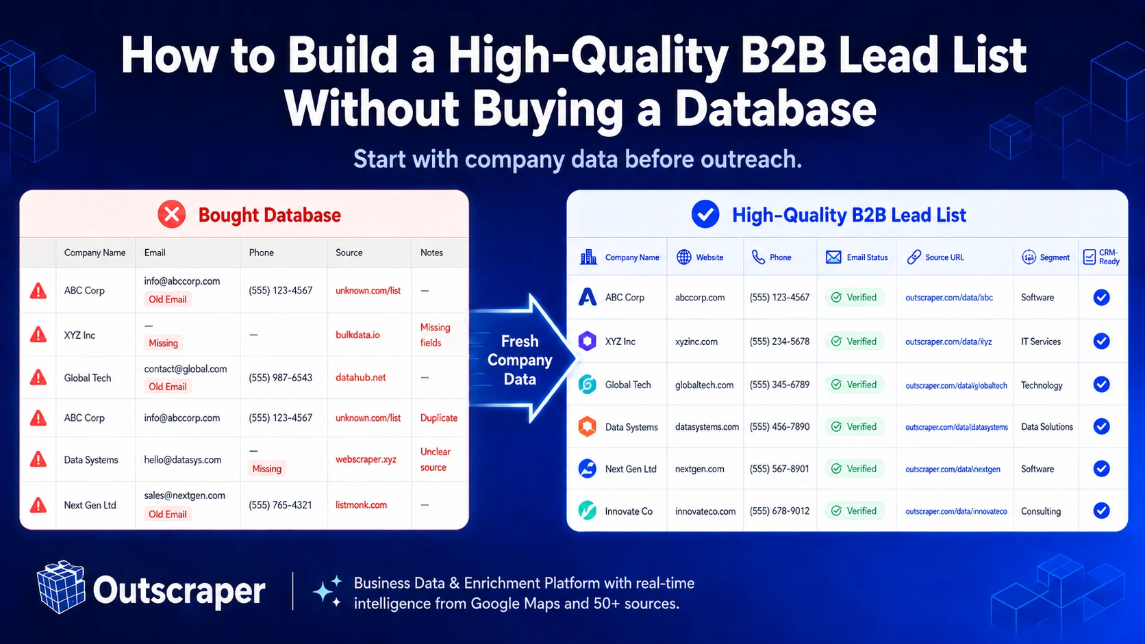Featured image showing a messy bought database compared with a clean high-quality B2B lead list built from fresh company data.