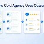 Cold Agency Google Maps lead generation workflow using Outscraper