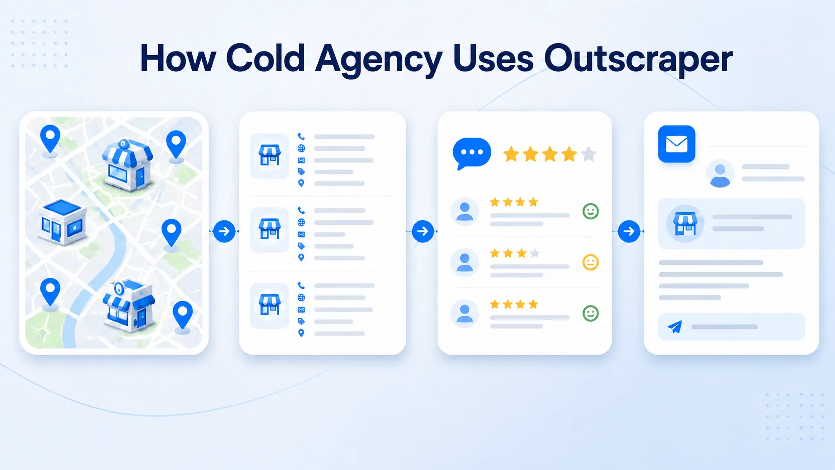 Cold Agency Google Maps lead generation workflow using Outscraper