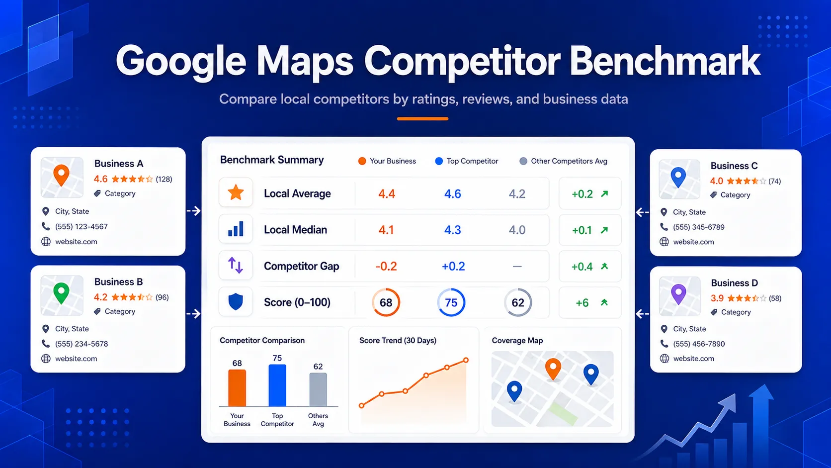 Featured image showing a Google Maps competitor benchmark with local business comparison cards and summary metrics