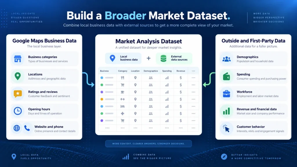 Google Maps business fields combined with outside sources for market analysis