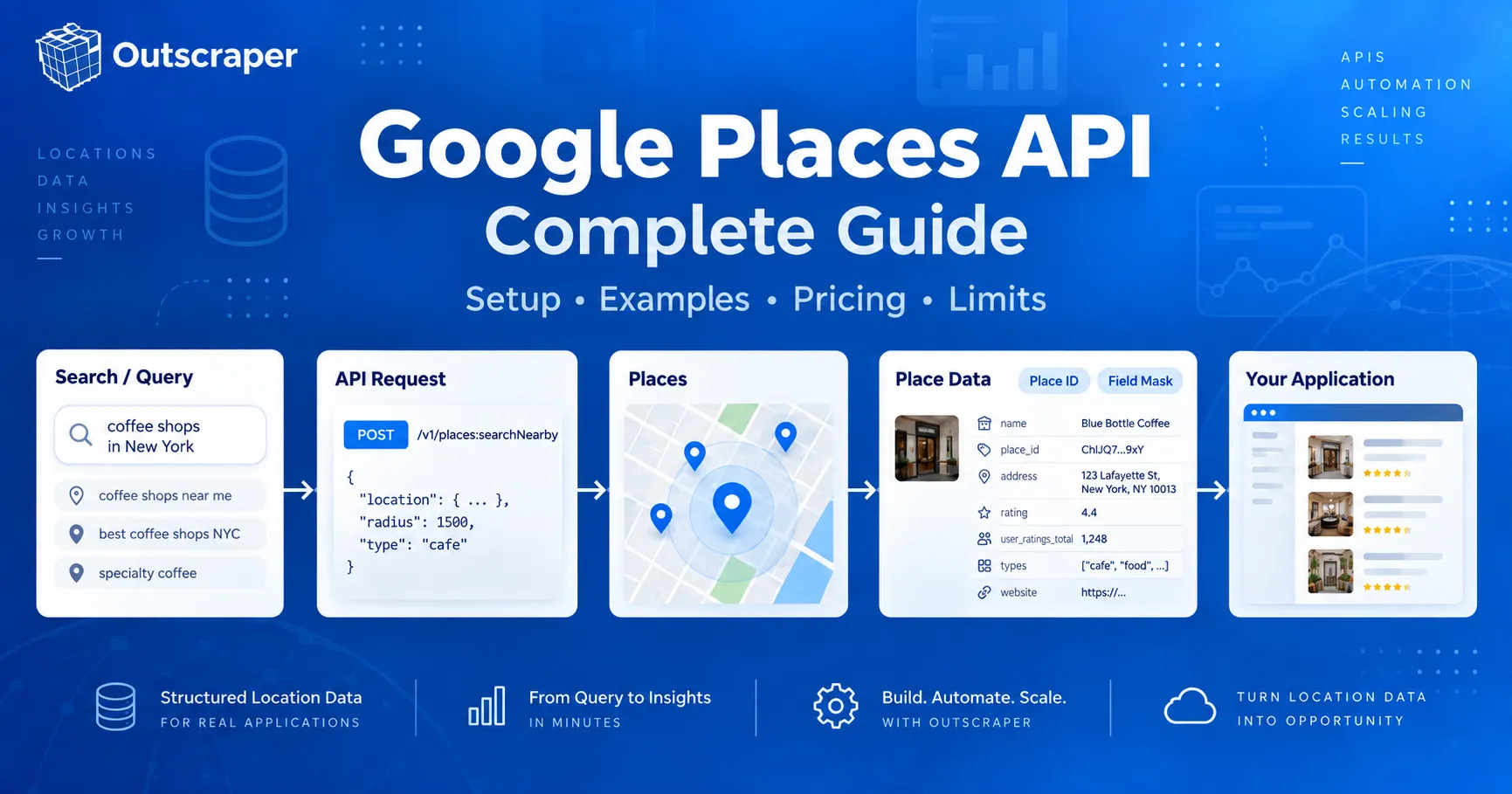 Google Places API complete guide covering setup, examples, pricing, and limits