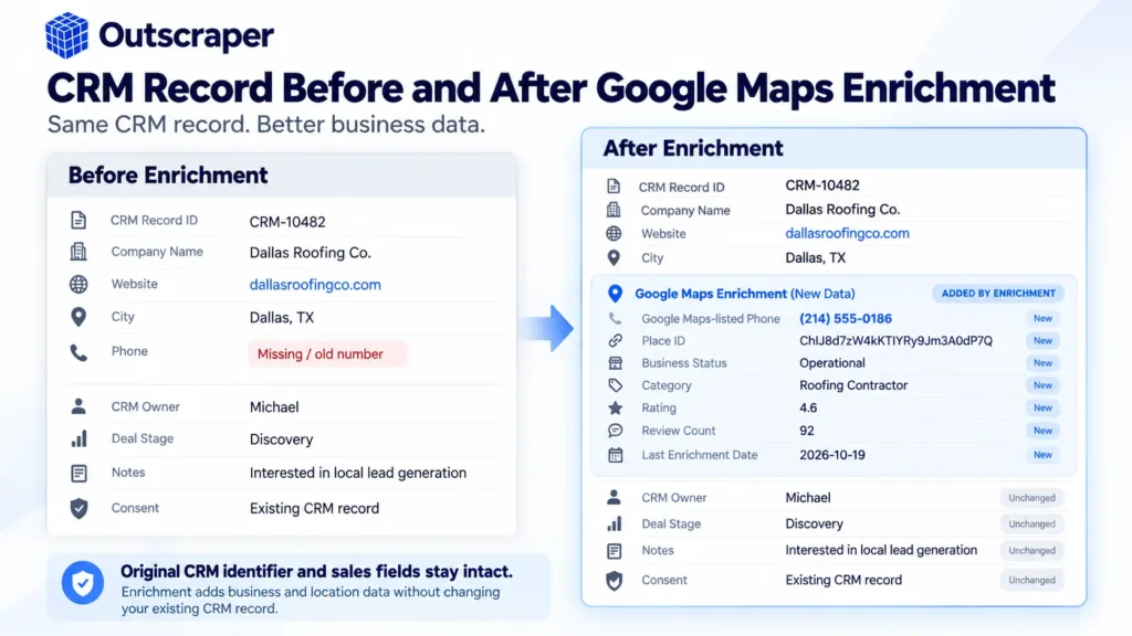 CRM company record before and after enrichment with Google Maps business data