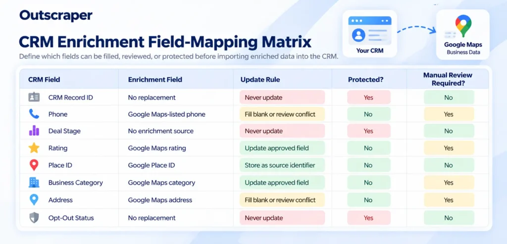 crm-google-maps-field-mapping-rules