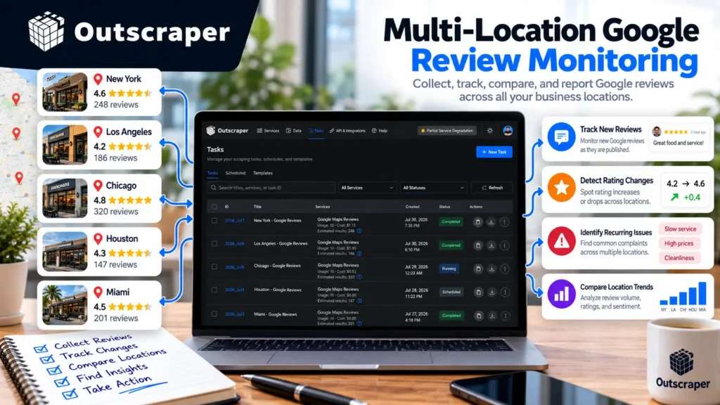 Multi-location Google review monitoring workflow across business locations