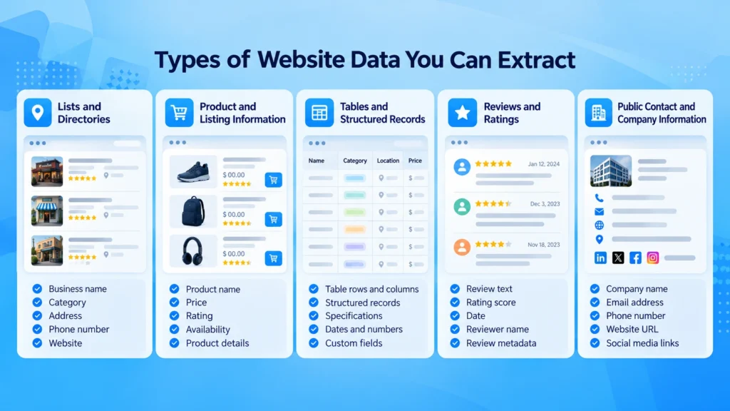 Esempi di dati strutturati che possono essere estratti dai siti web