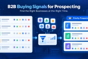 Illustration of B2B buying signals used to prioritize business prospects for outreach