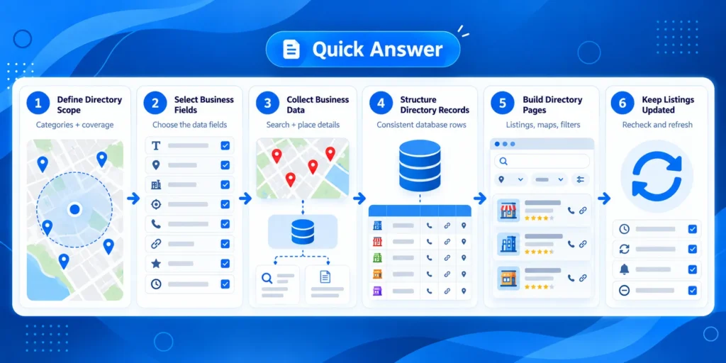 Six-step workflow for building a business directory using Google Places API