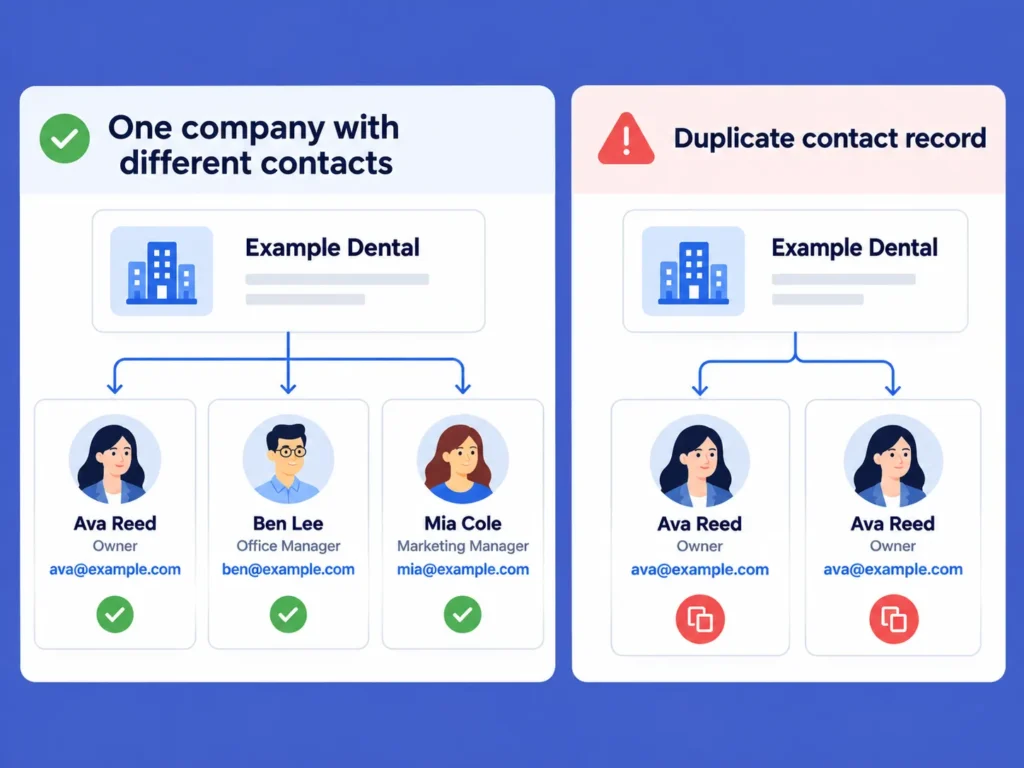 Difference between multiple contacts and duplicate records in Outscraper